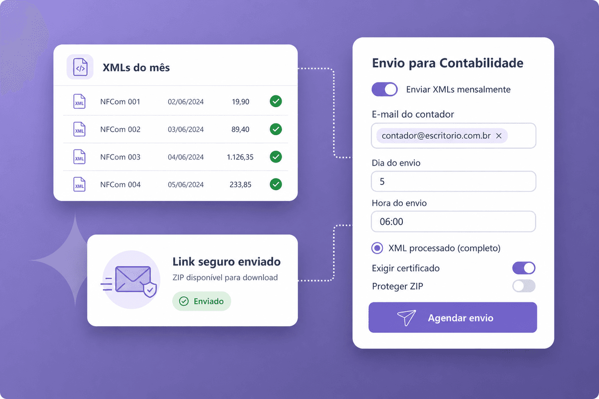 Painel de envio mensal de XML para contabilidade no TelcomNFe
